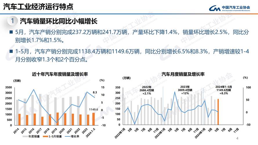 中汽协发布9月汽车工业产销情况简述