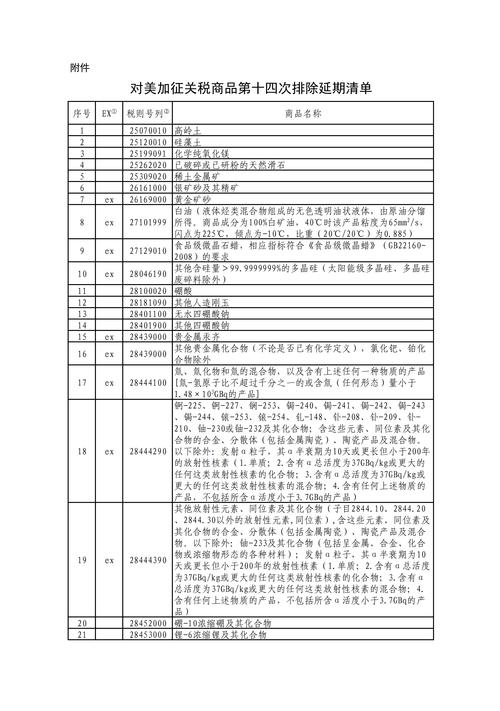 国务院关税税则委公布对美加征关税商品第四次排除延期清单