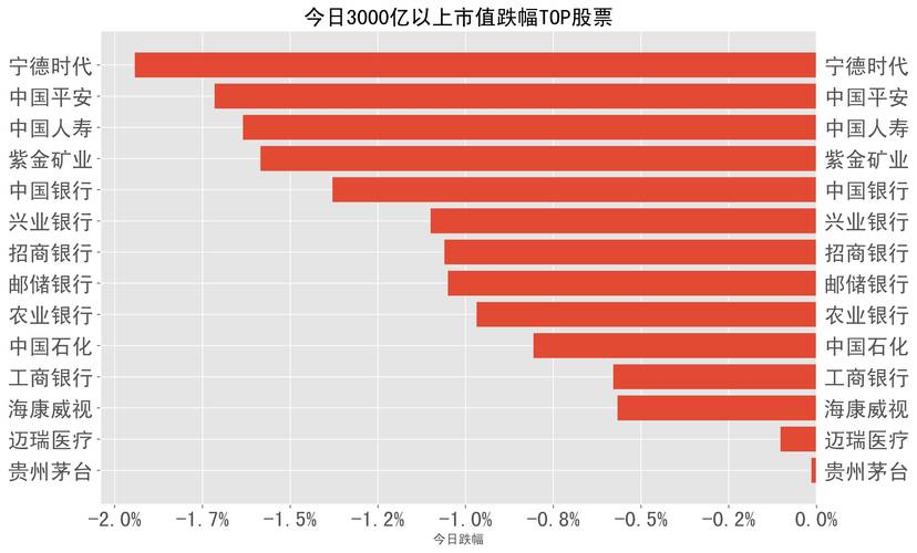 中信证券:中远海控一季度拉开业绩爆发序幕 大幅调高全年业绩预测