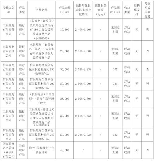 焦点科技:上市10年募资未用完 3亿购买理财产品