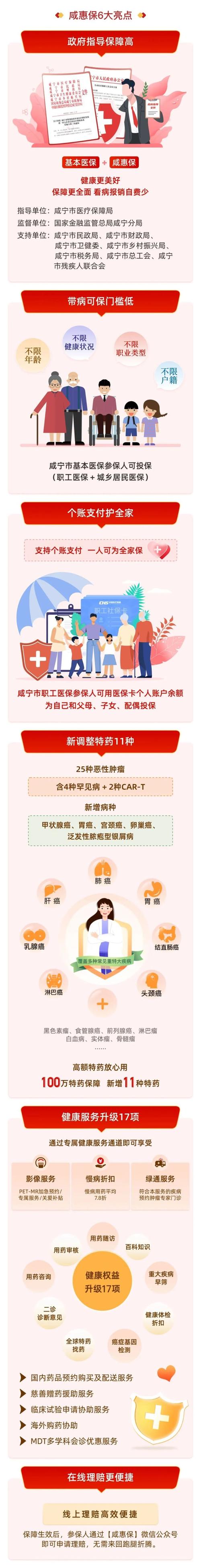 咸宁推出网上购药医保在线支付 150家药房上线该服务