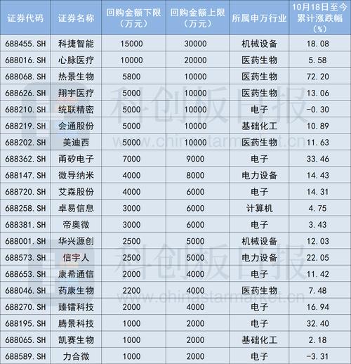 科创板百元股达21只 计算机、医药生物、机械设备等行业较为集中