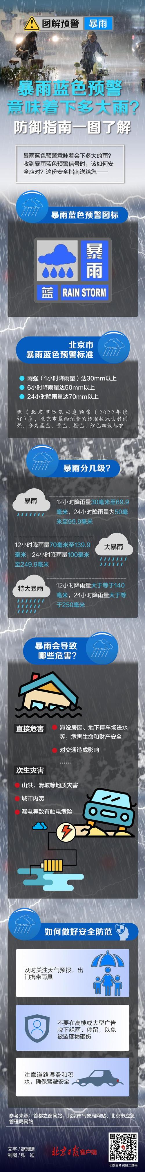 北京交通行业全力应对强降雨保障交通设施运行平稳