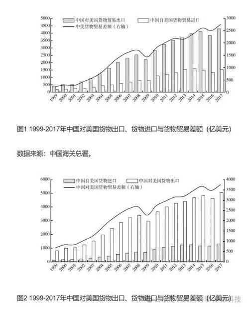 Minimum Deposit Casinos 分析中美贸易战对全球的影响