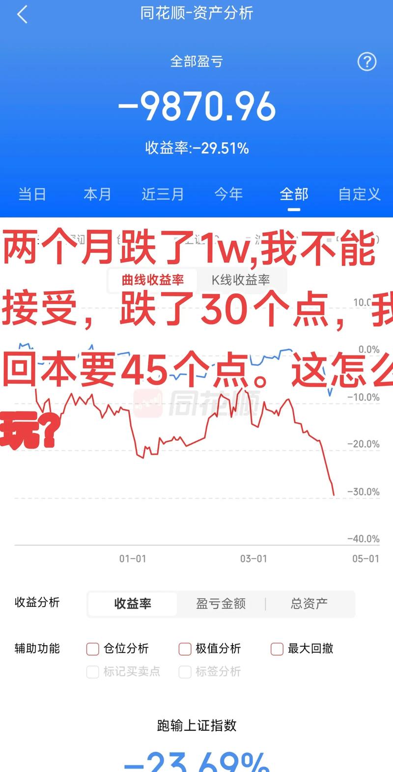 两年多涨了25倍的大牛股 最近一个多月股价快腰斩了 发生了什么？