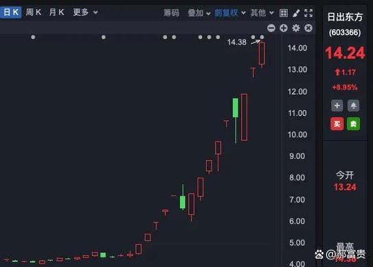 两年多涨了25倍的大牛股 最近一个多月股价快腰斩了 发生了什么?