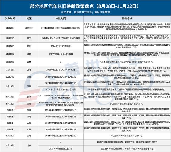 汽车以旧换新补贴实施细则出台 补贴金额7000元或10000元