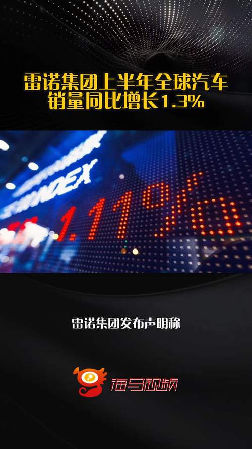 雷诺集团上半年销量达194万辆 同比下跌6.7%