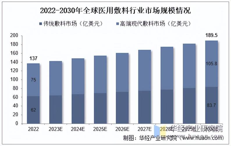 中国医疗器械产业近5年年均复合增长率达10.54% 已成全球第二大市场