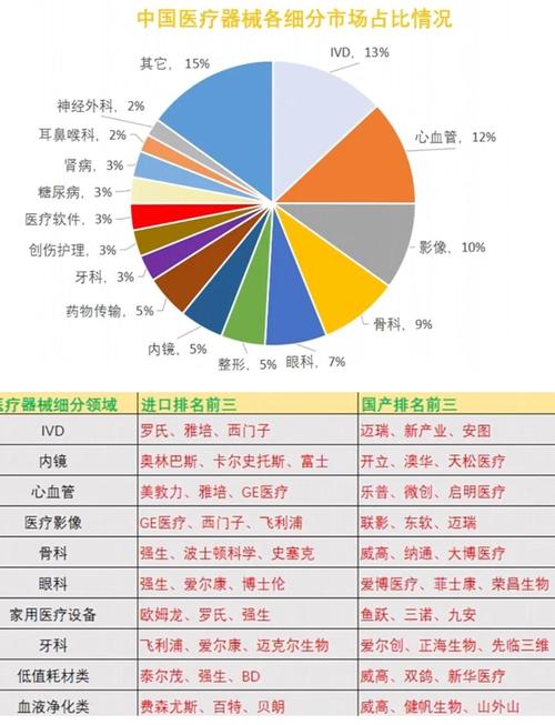 中国医疗器械产业近5年年均复合增长率达10.54% 已成全球第二大市场