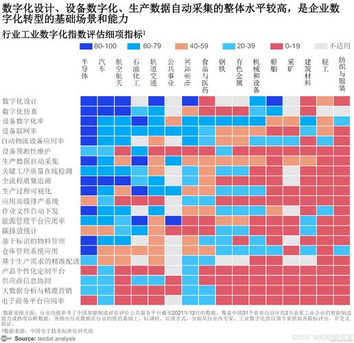 数据标注为AI发展加工“优质原料”