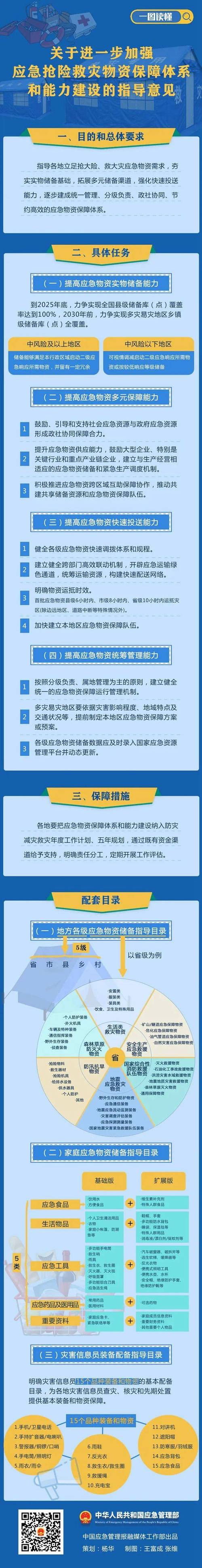 用好救灾资金加快恢复重建