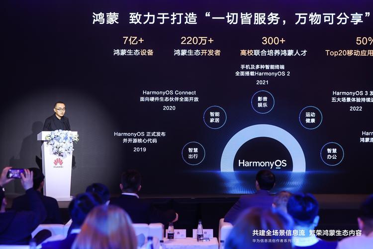 华为徐直军：鸿蒙生态就是基于开源鸿蒙共建共享的生态