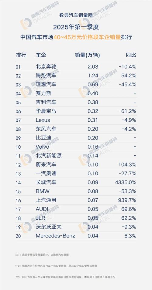 销量上汽通用11月销量11.9万辆 同比下降34%