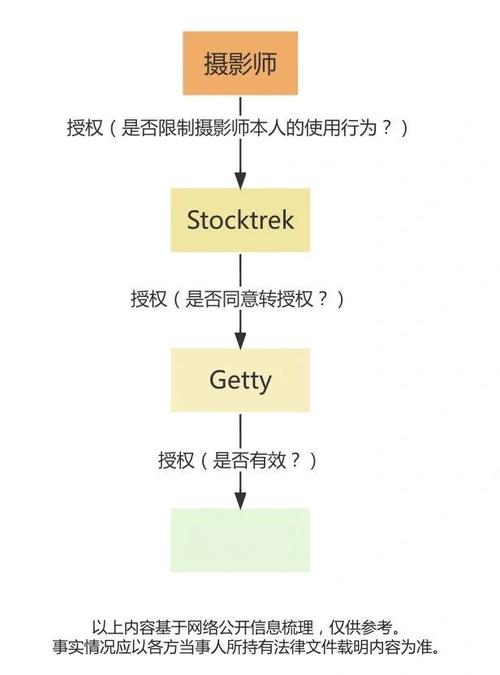 视觉中国再陷维权漩涡 版权“转授”边界在哪