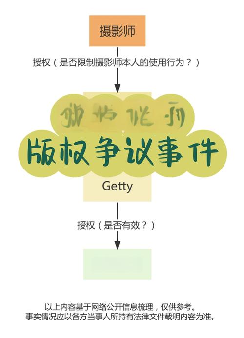 视觉中国再陷维权漩涡 版权“转授”边界在哪