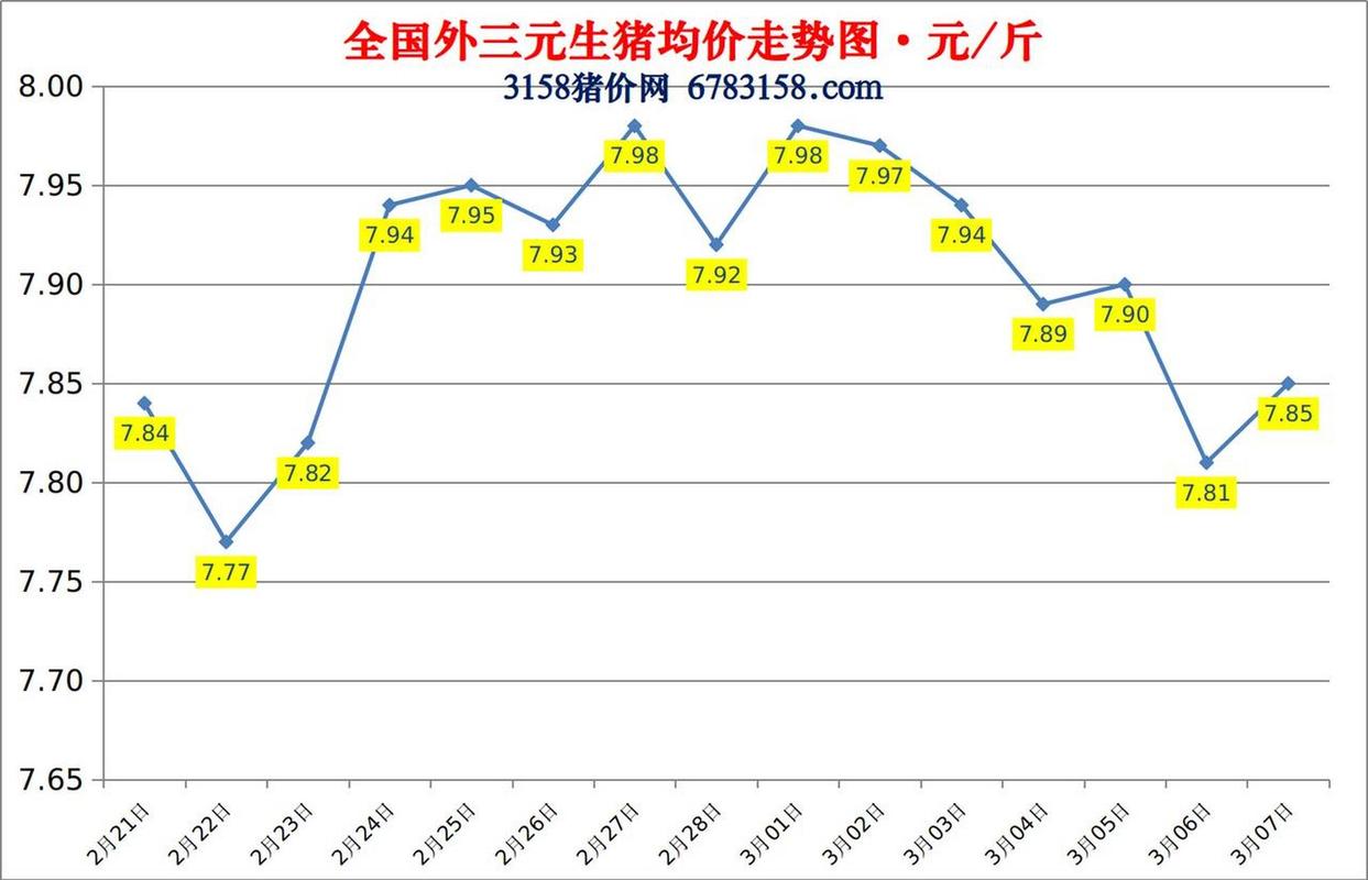 过度上涨“一级预警” 中国猪肉价格后期如何走？