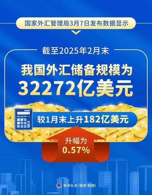 Bitget 更新 2025 年 2 月储备金证明，储备金率增至 186%