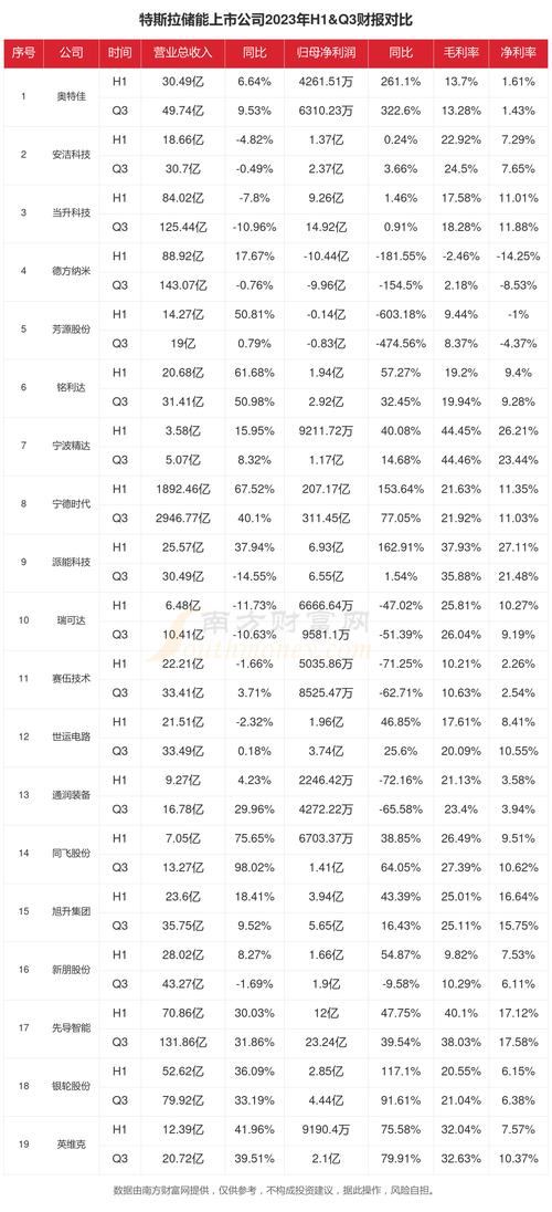 马斯克解读财报：Model 3周产量必须要达到5000辆