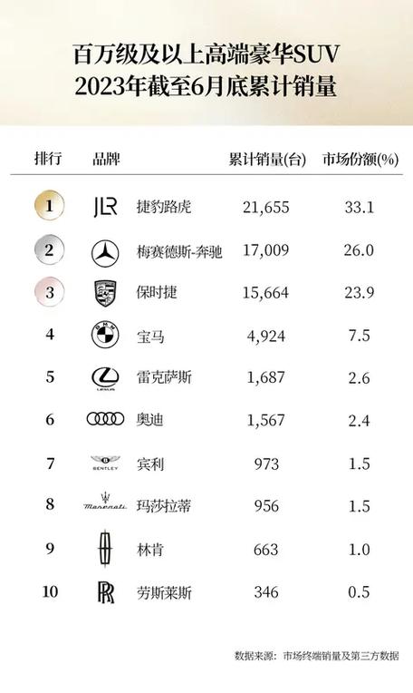 在华十年累计销量破百万 捷豹路虎下一步的目标是什么？