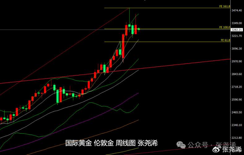 金价持续走强映射避险需求（经济透视）