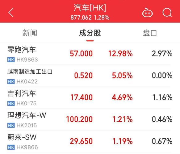零跑科技超募完成B轮融资 融资金额43亿元人民币