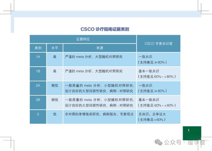 联拓生物在2023年欧洲肿瘤内科学会年会公布治疗胃癌患者的IIa期研究数据