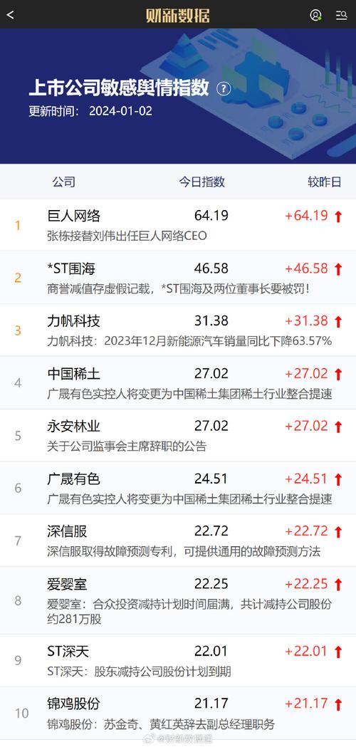 张栋接替刘伟出任巨人网络CEO