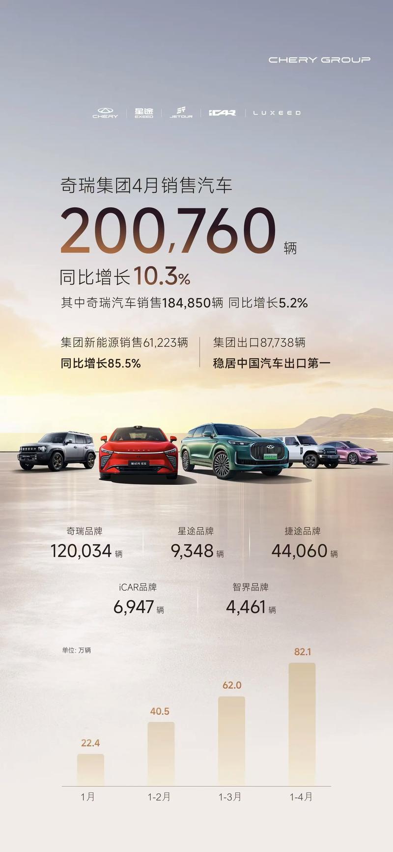 销量腰斩又陷自燃风波 奇瑞新能源能否靠蚂蚁翻身