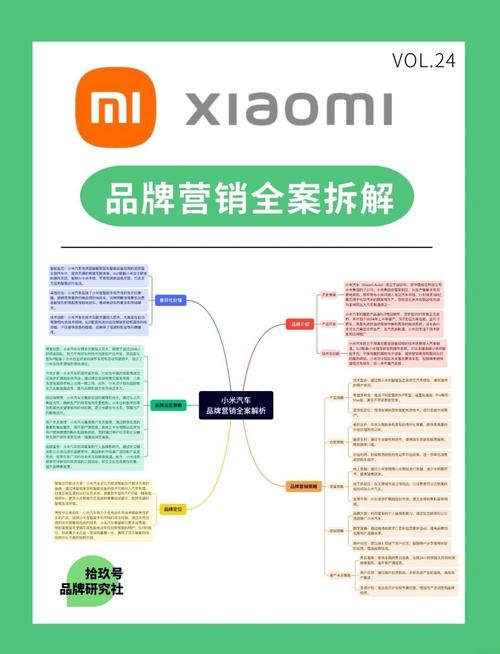 小米集团：电动汽车制造业务的研究还没有到正式立项阶段