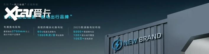 力帆科技今日正式揭牌 将导入可实现60秒极速换电技术新车型