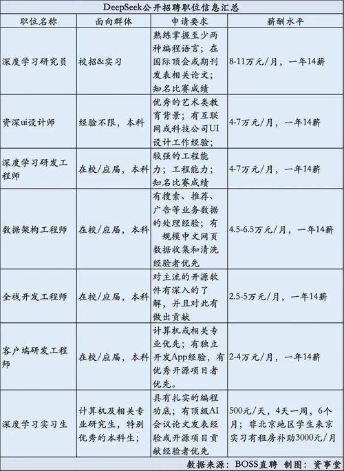 应届毕业生靠什么拿百万年薪?