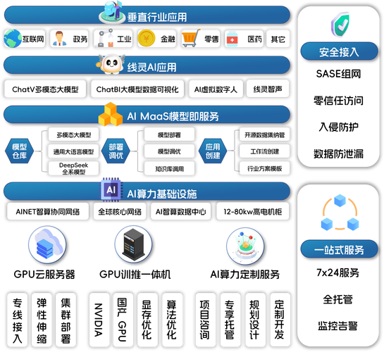 Bitdeer AI 推出配备无服务器 GPU 架构的先进人工智能培训平台