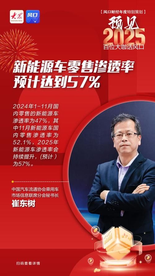 崔东树：氢能源在乘用车领域没有机会