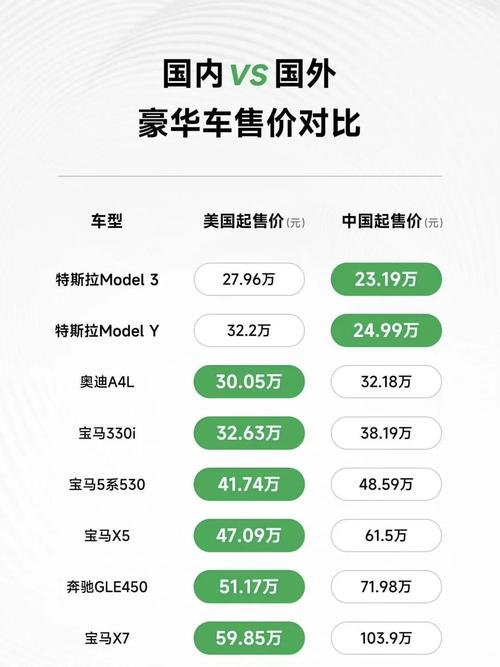 特斯拉国产车型售价将下调20%?特斯拉:非官方信息