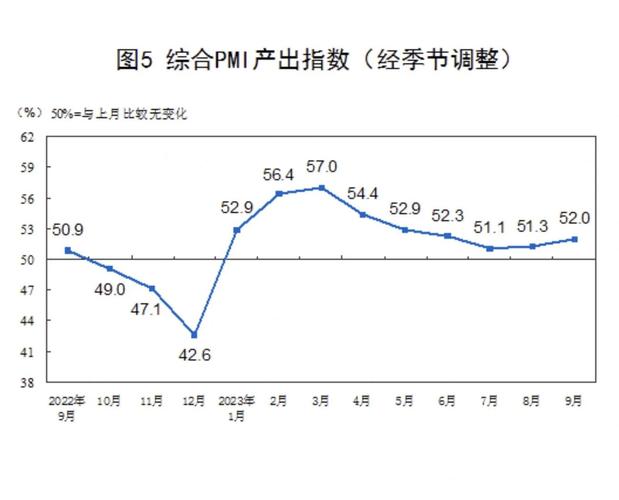 制造业PMI连续两个月回升 小型企业景气水平仍偏弱