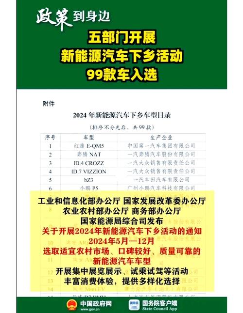 中汽协发布第二批新能源汽车下乡名单涉及36款车型