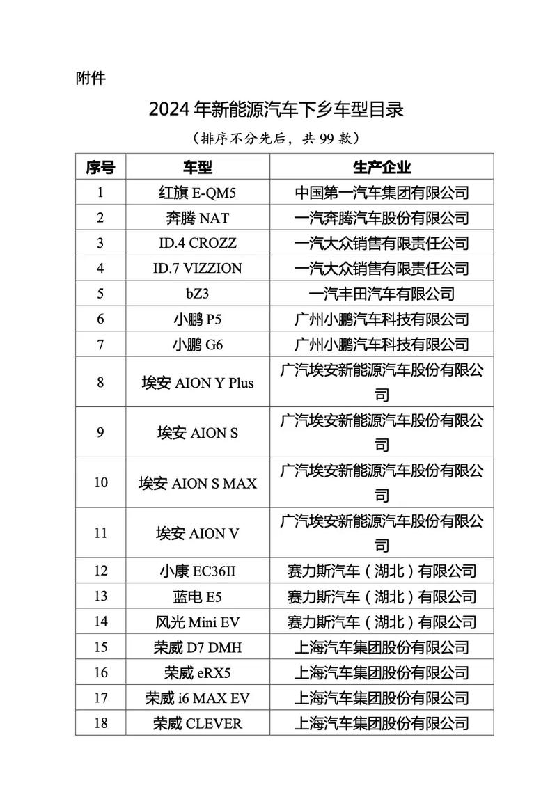 中汽协发布第二批新能源汽车下乡名单涉及36款车型