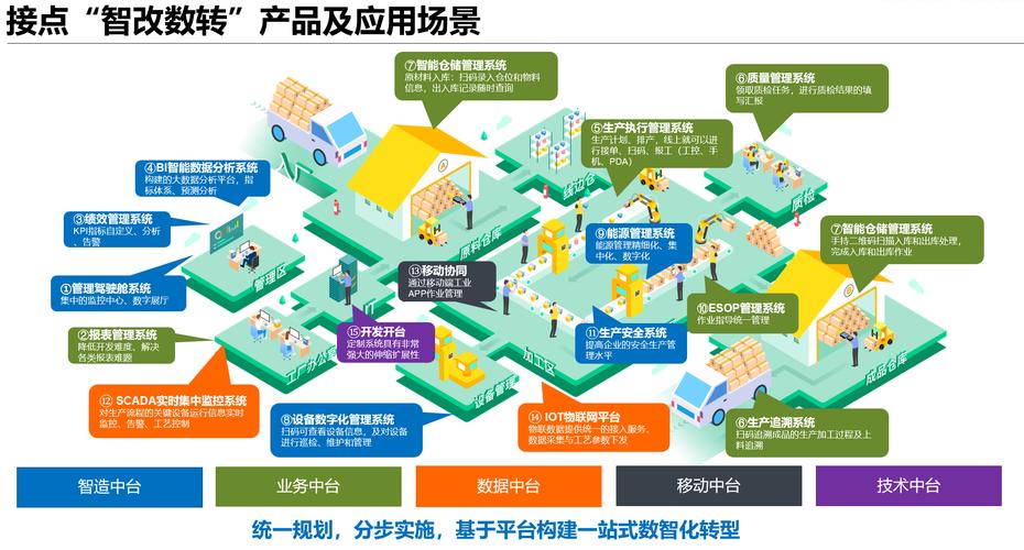 中国移动发布中小企业数智化转型策略