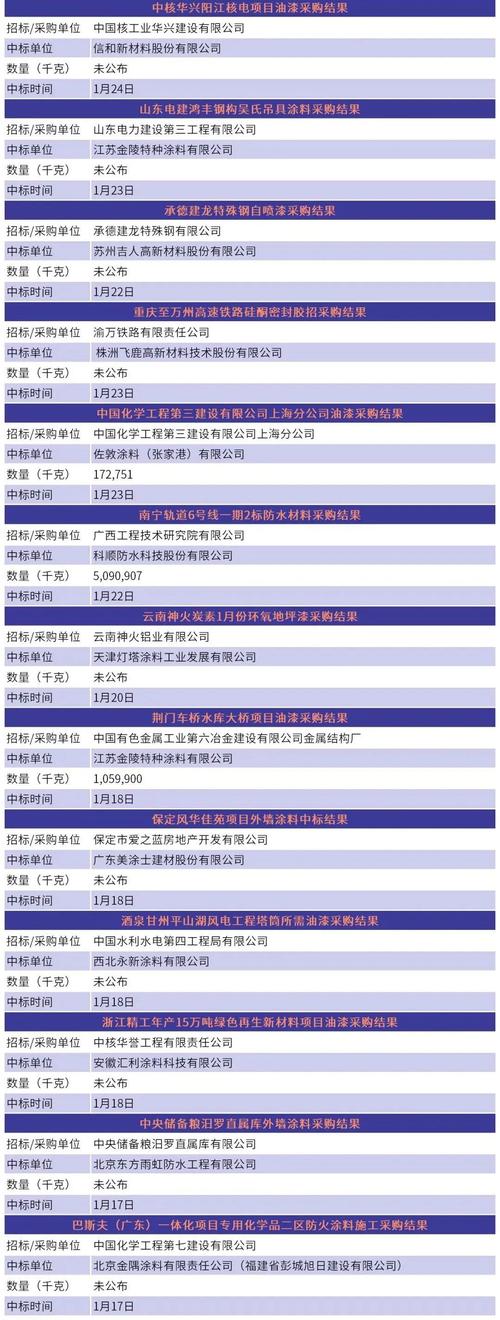 Ingredion Incorporated报告2021年第二季度业绩
