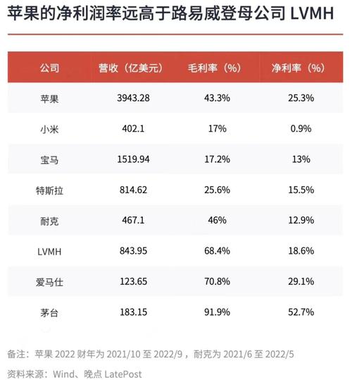 21家苹果产业链公司前三季度净利润同比增长