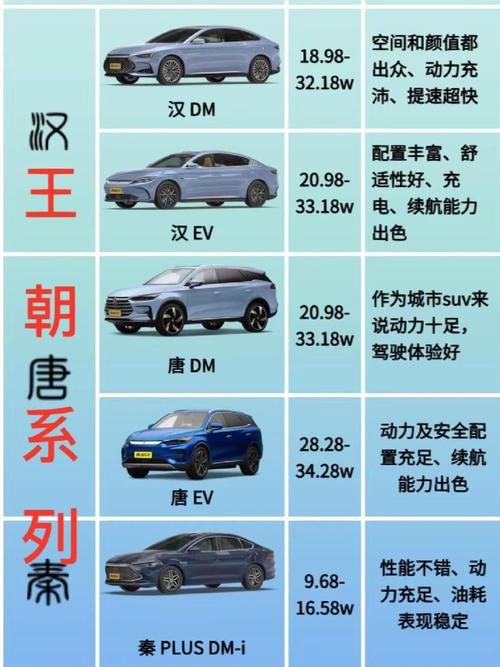 比亚迪：将对王朝网和海洋网相关新能源车型的官方指导价进行调整 上调幅度6000-10000元不等