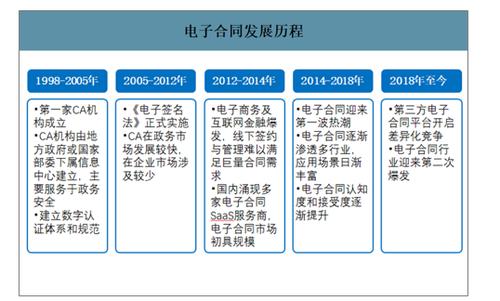 乐心医疗SaaS业务再扩张 签约法国再保险集团直击行业痛点