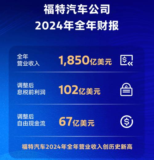 福特汽车宣布大裁员3000人！Q2营收大增50%！全力向电动化转型