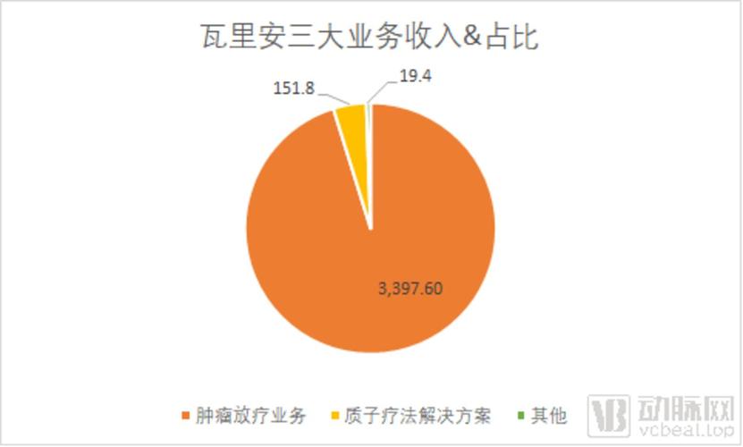 西门子医疗164亿美元并购放疗设备巨头瓦里安