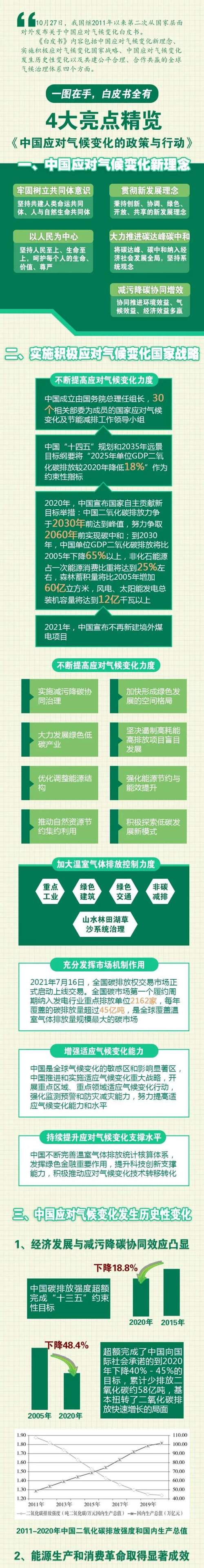 国务院新闻办发表《中国应对气候变化的政策与行动》白皮书