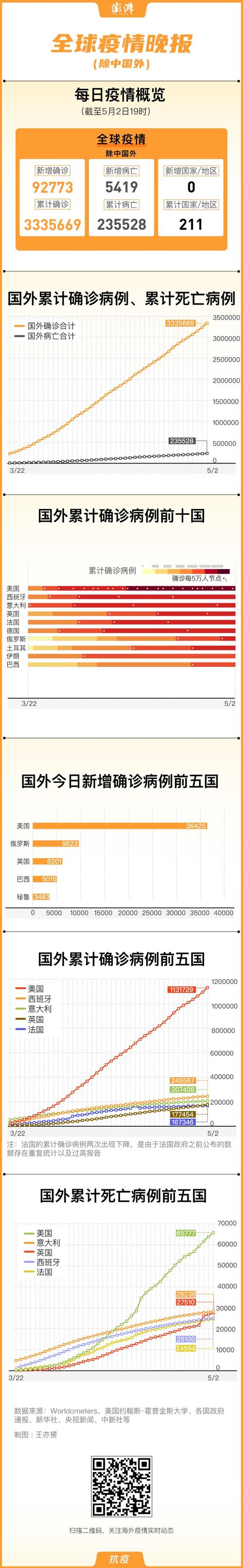 RedHill Biopharma获准在俄罗斯进行23阶段新冠肺炎药物研究