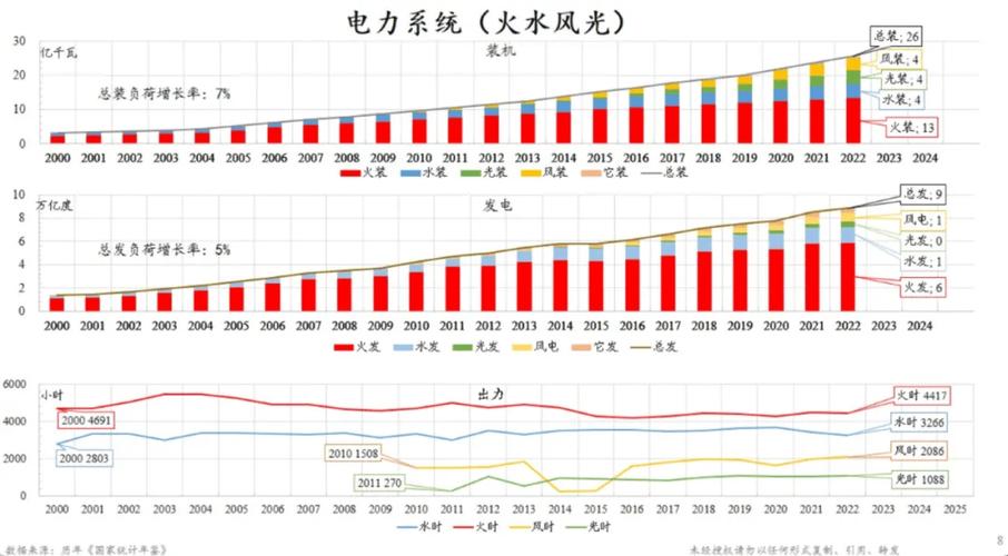 三部门：到2025年重点行业二氧化碳排放强度明显下降
