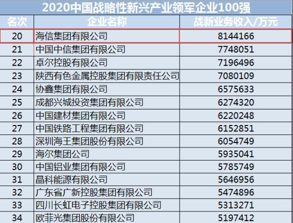 TCL李东生:向价值链上游攀登 系统性提升企业能力
