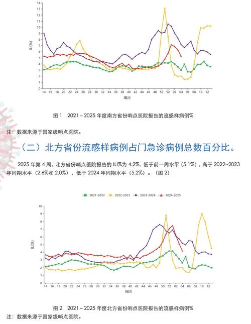 中疾控通报新冠感染最新数据:BF.7仅在北京天津占优 最高峰在这天